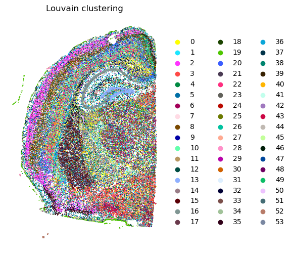 ../_images/tutorials_Tutorial_3_Xenium_Prime_5K_Mouse_Brain_31_1.png